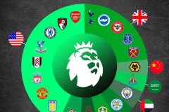 切尔西官方宣布荷兰后卫哈托加盟球队，新赛季期待新防线助力英超征程